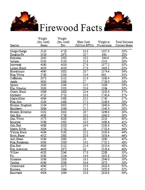 maximum moisture content for firewood